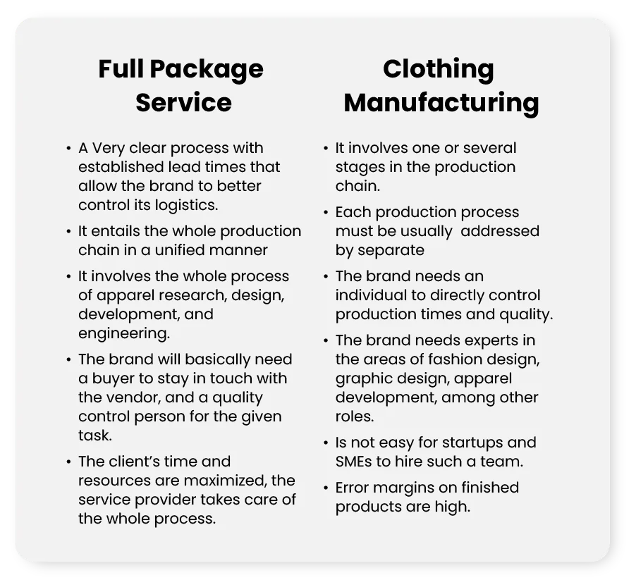 Differences between Full Package and Clothing Manufacturing companies.