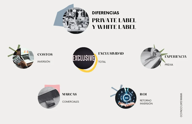 Imagen diferencias white label y private label GAT Fashion Lab