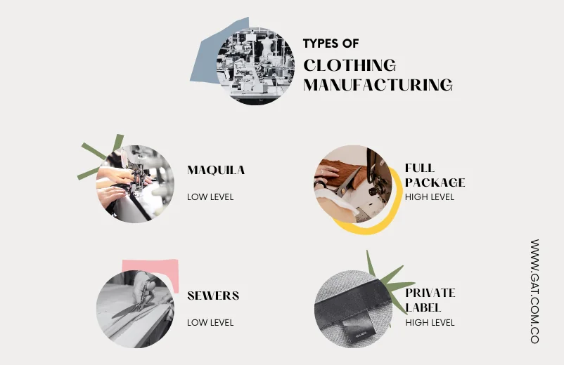 TYPES OF CLOTHING MANUFACTURING GAT FASHION LAB