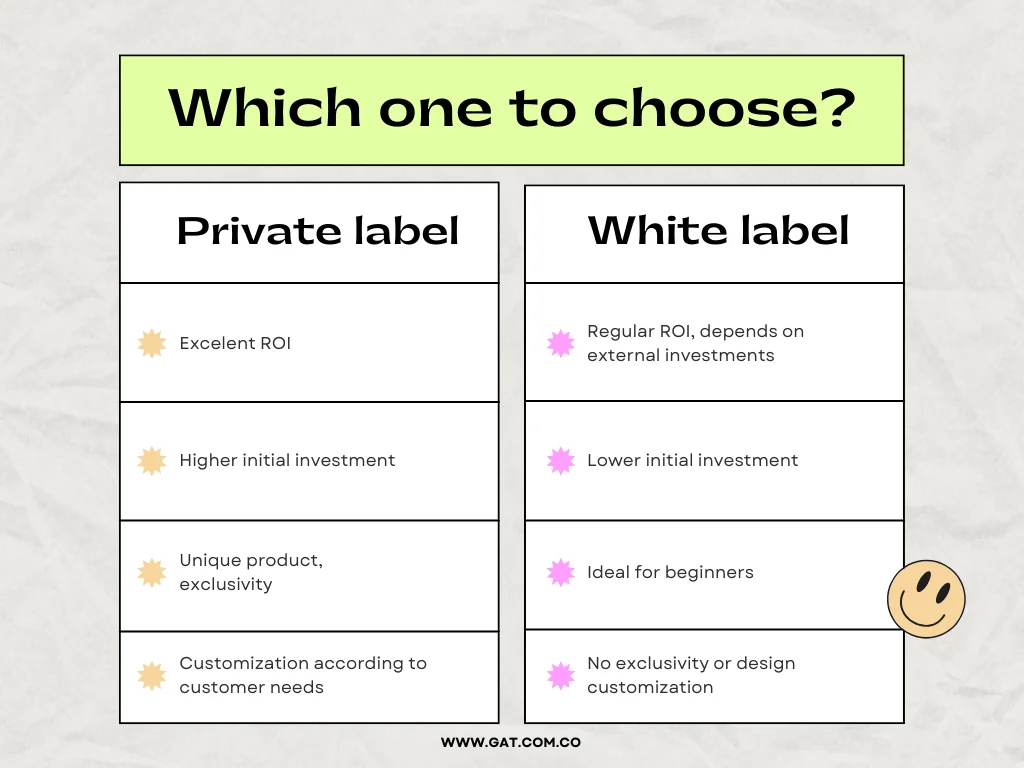 Informational chart about the differences and characteristics of private label and white label by GAT fashion lab. 