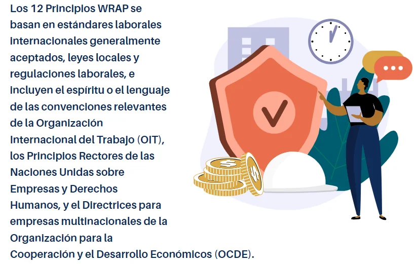 Infographic explaining that the 12 WRAP principles are based on international labor standards, local law and the guidelines of the ILO, the United Nations and the OECD